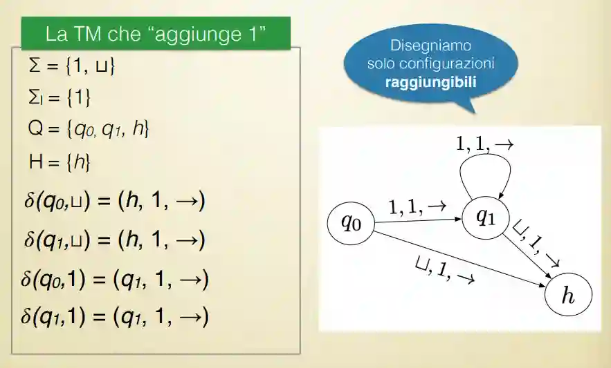 La macchina di Turing-20240221114813908